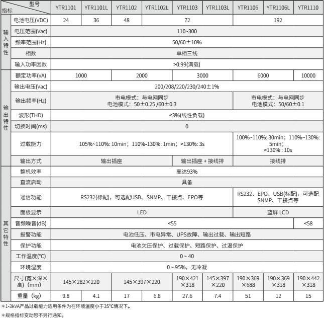 NG娱乐UPS YTR11系列（1-10KVA）立式(图2)