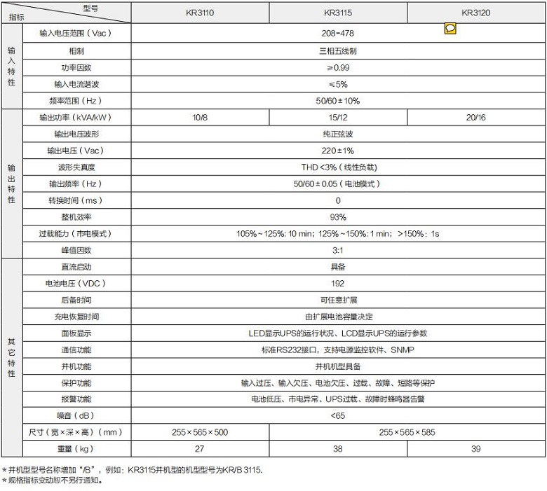NG娱乐 KR系列高频三进单出(机架式)(图1) NG娱乐 KR系列高频三进单出(机架式)(图1)