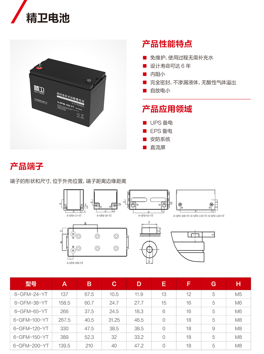 NG娱乐蓄电池12V（精卫系列）(图1)